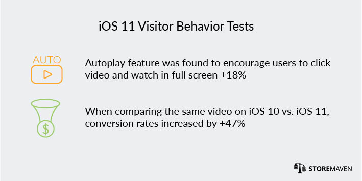 iOS 11 App Store: Visitor Behavior Tests