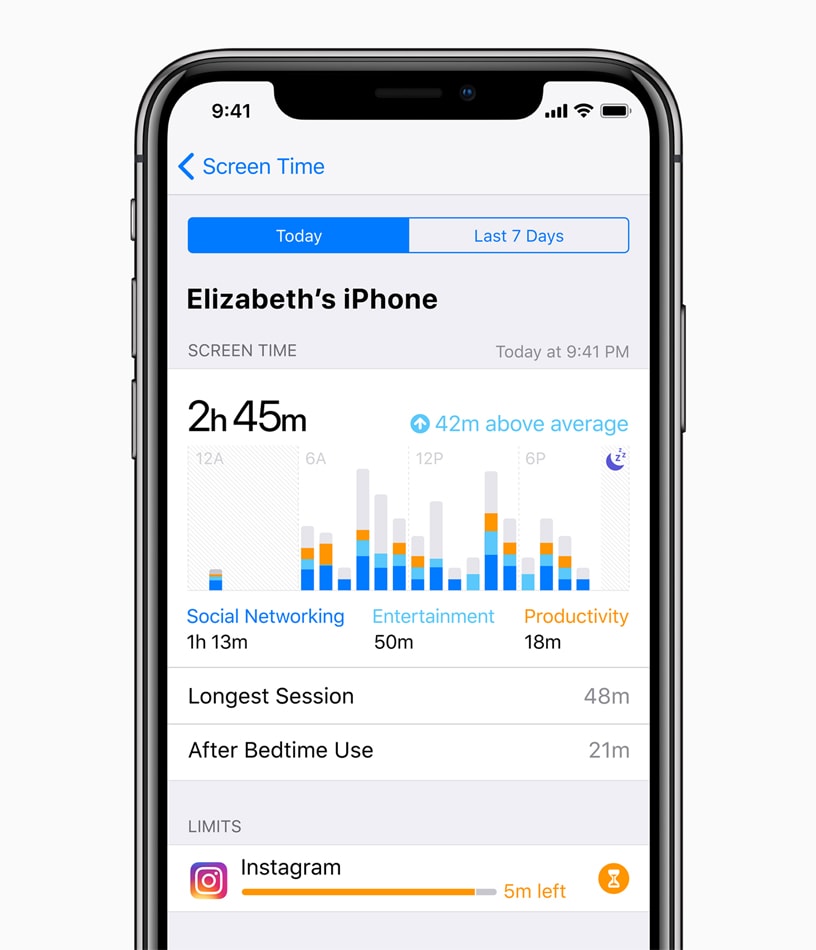 ios 12 feature activity report