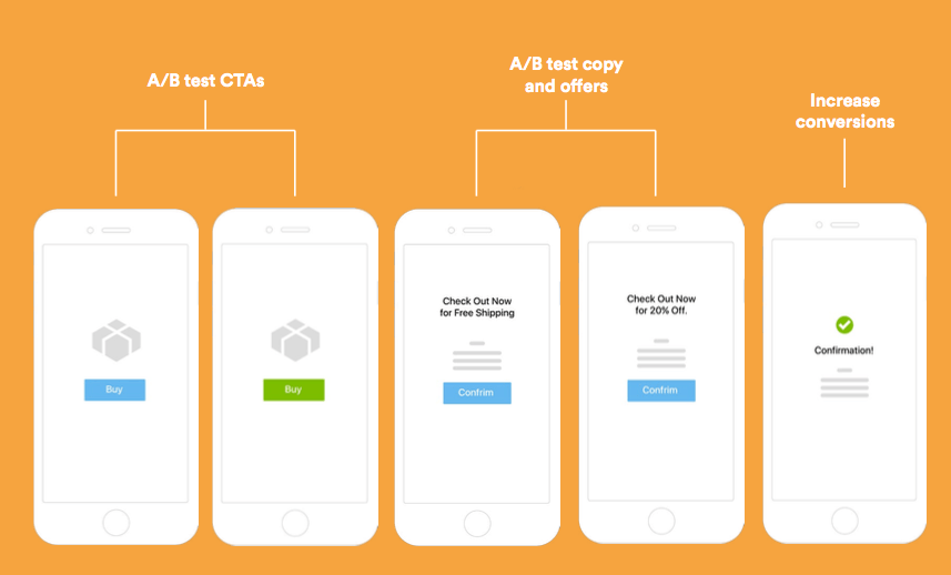 mobile a/b testing