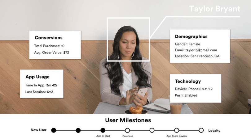 Personalized App Conversions