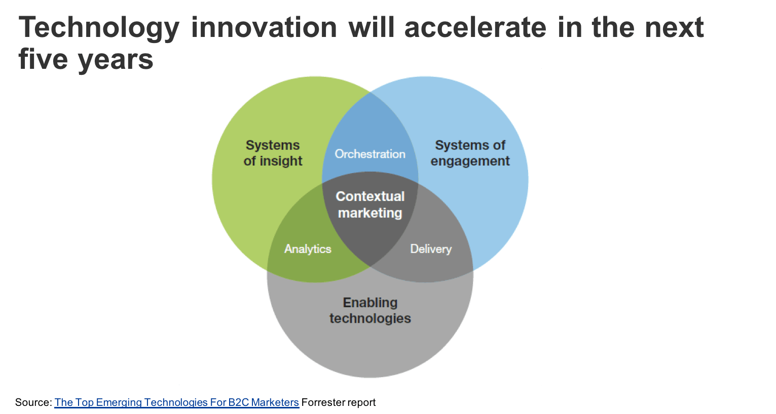 forrester emerging technologies