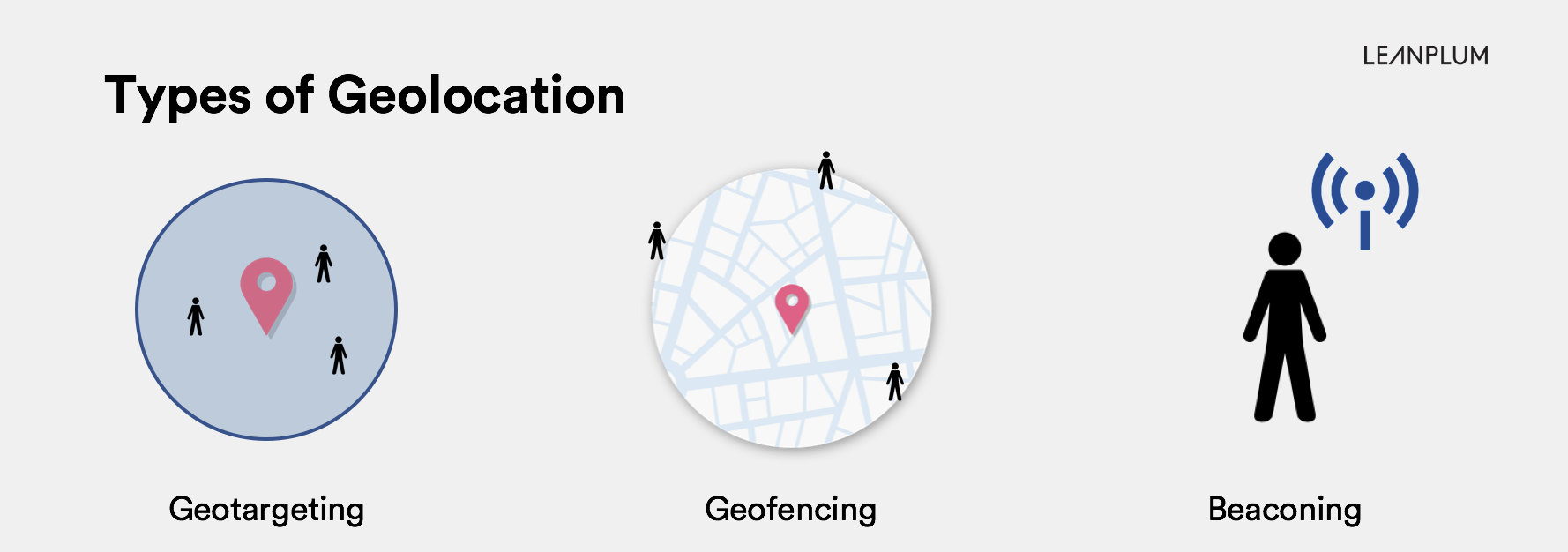 Types of Geolocation Marketing