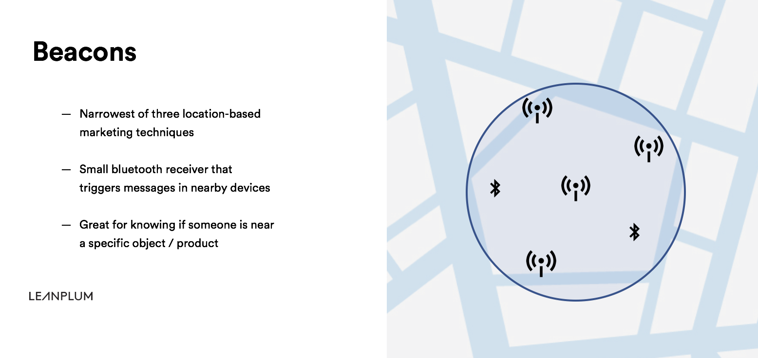 Beacon Marketing | Leanplum