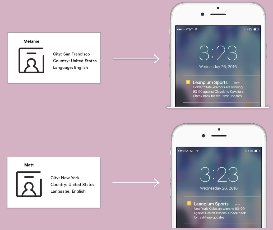 push notification tools: mobile segments | Leanplum