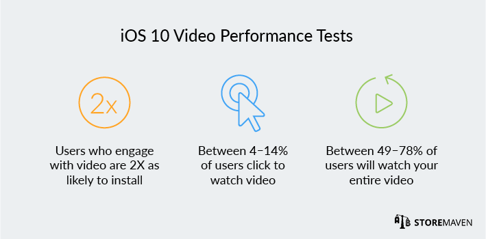 iOS 10 App Store: Video Performance Tests