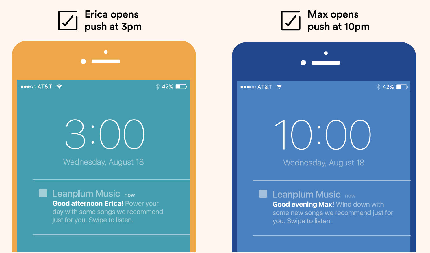 push notification tools: Optimal Time | Leanplum