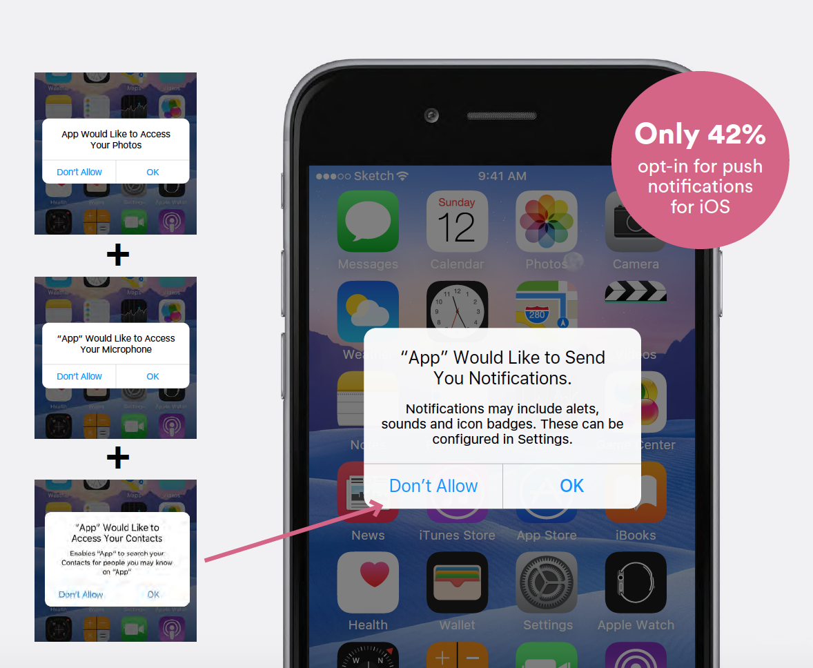 push notification tools: opt-ins | Leanplum