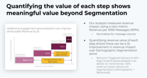 Relationship between personalization and revenue