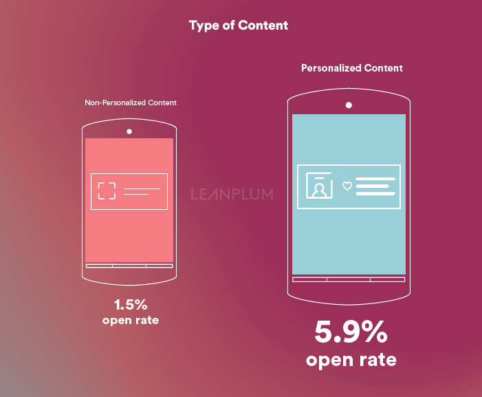 push open rate