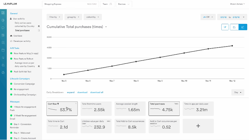 marketing automation analytics