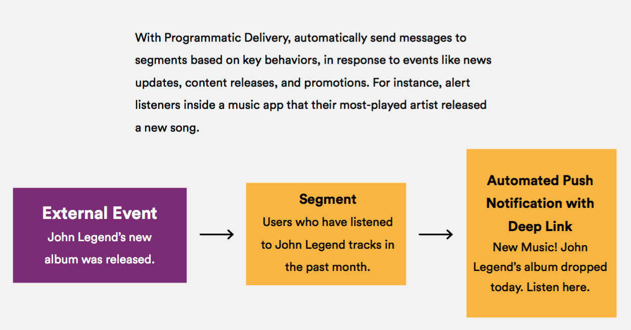 programmatic delivery