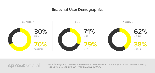 snapchat user demographics