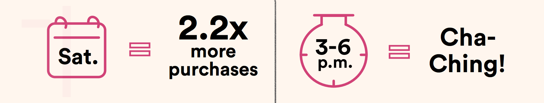 mobile app revenue timing