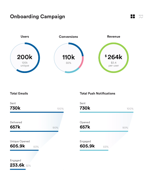 cross channel campaigns